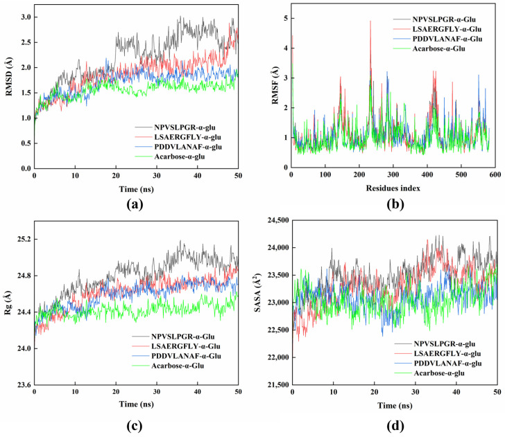PMC11899805 – ijms-26-02222-f006
