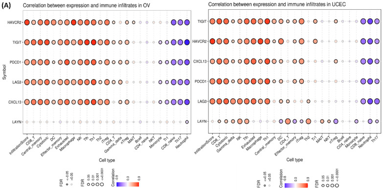 PMC11899893 – ijms-26-02311-f005