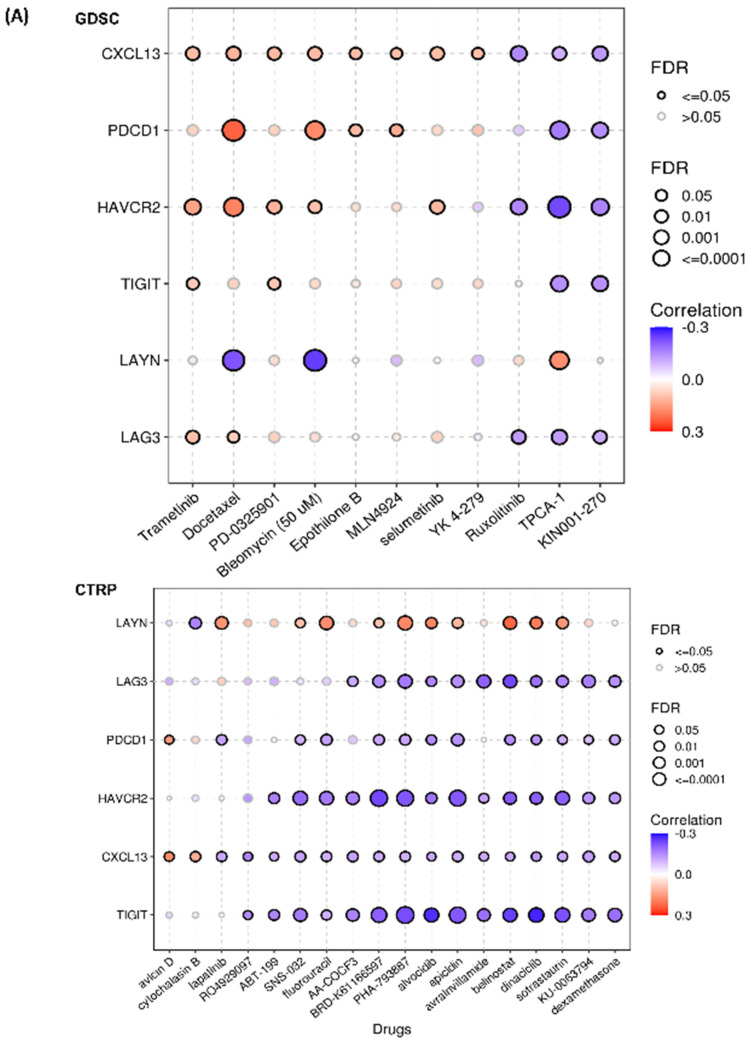 PMC11899893 – ijms-26-02311-f006