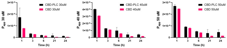 PMC11942006 – ijms-26-02647-f014