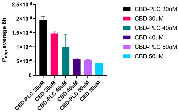PMC11942006 – ijms-26-02647-f015