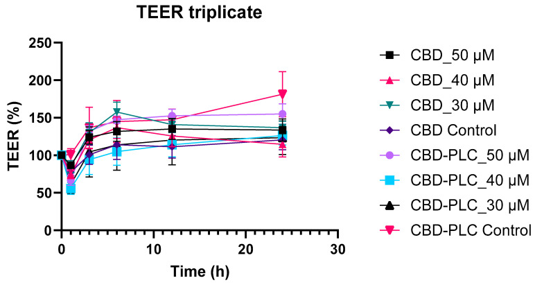 PMC11942006 – ijms-26-02647-f016
