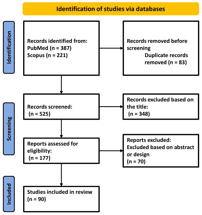 PMC11988922 – ijms-26-02853-f002