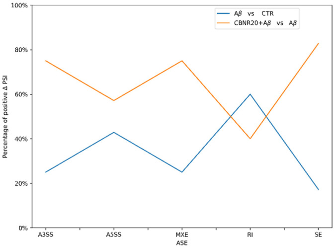PMC11988423 – ijms-26-03113-f005