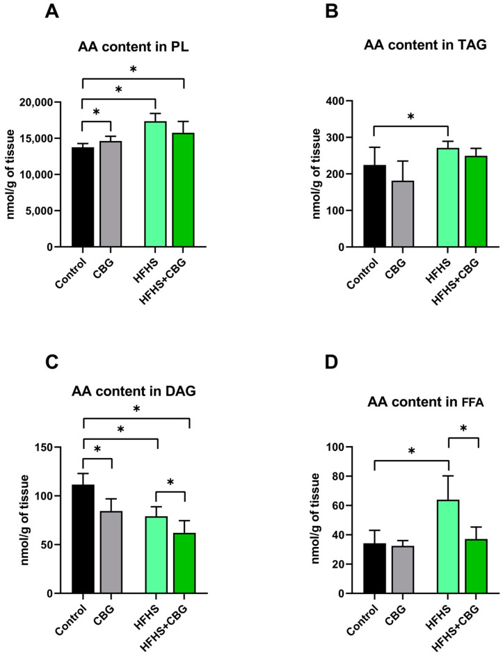 PMC11988375 – ijms-26-03114-f001