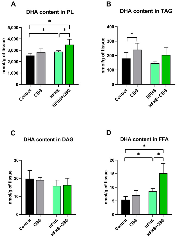 PMC11988375 – ijms-26-03114-f003