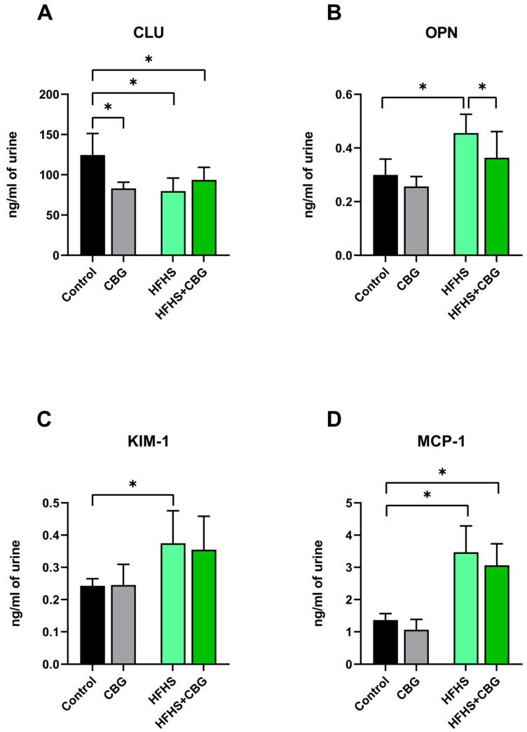 PMC11988375 – ijms-26-03114-f007