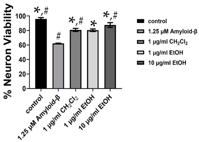 PMC11989231 – ijms-26-03189-f002