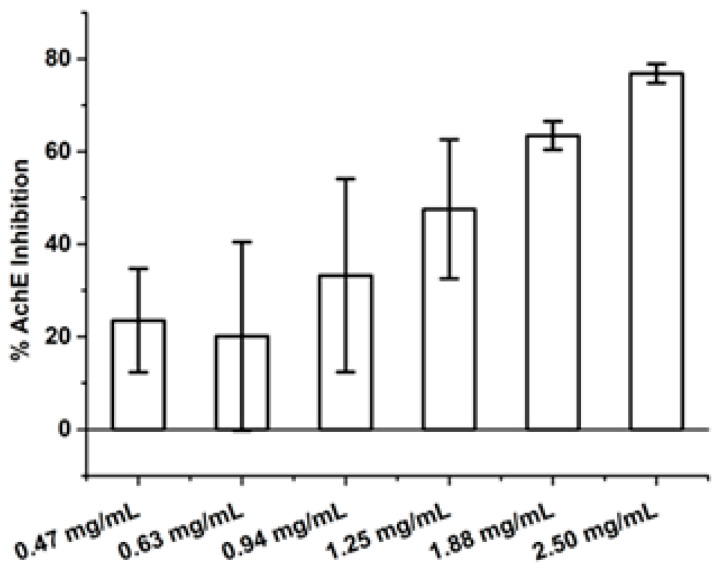 PMC11989231 – ijms-26-03189-f003