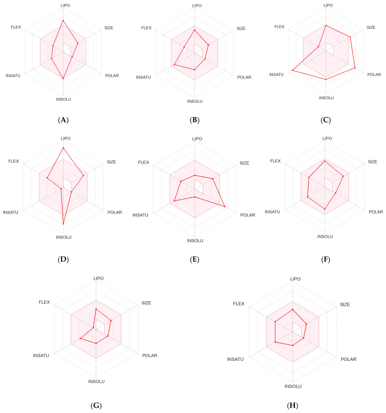 PMC11989231 – ijms-26-03189-f005