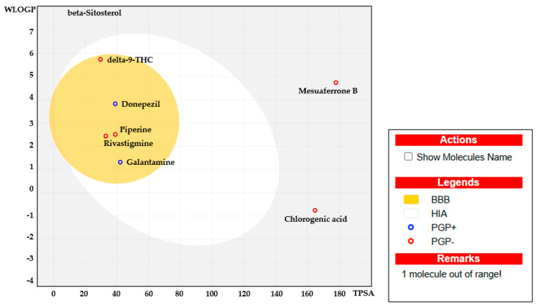 PMC11989231 – ijms-26-03189-f006