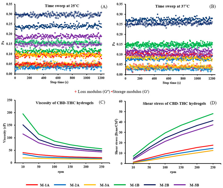 PMC11989451 – ijms-26-03428-f002