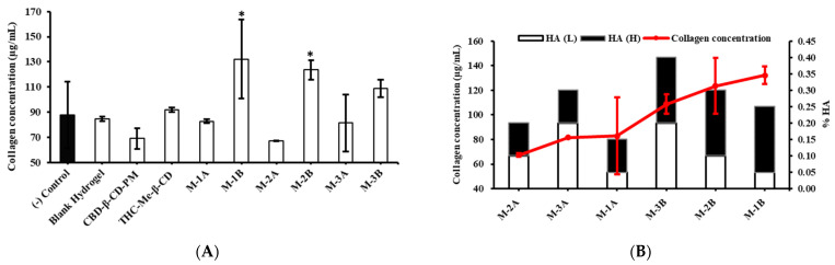 PMC11989451 – ijms-26-03428-f005