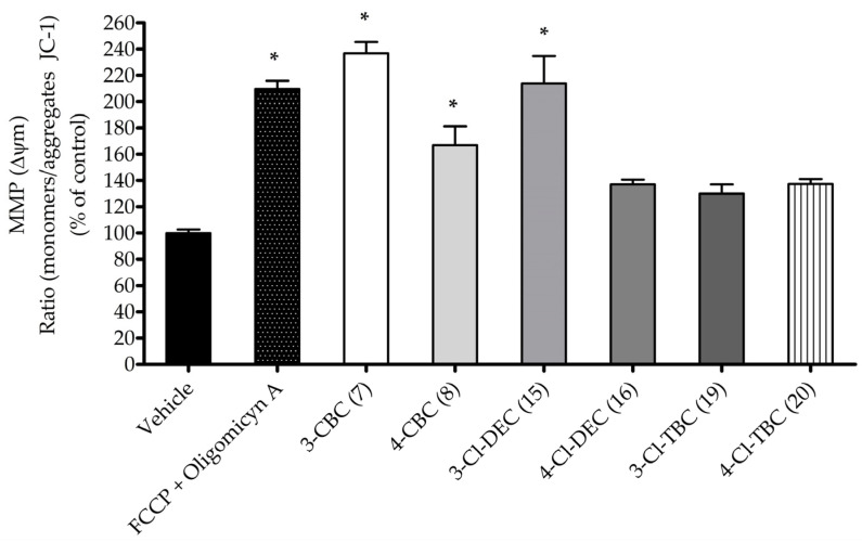 PMC12027149 – ijms-26-03540-f003