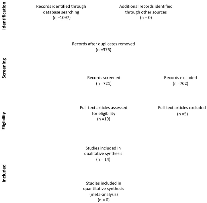 PMC12028210 – ijms-26-03766-f002