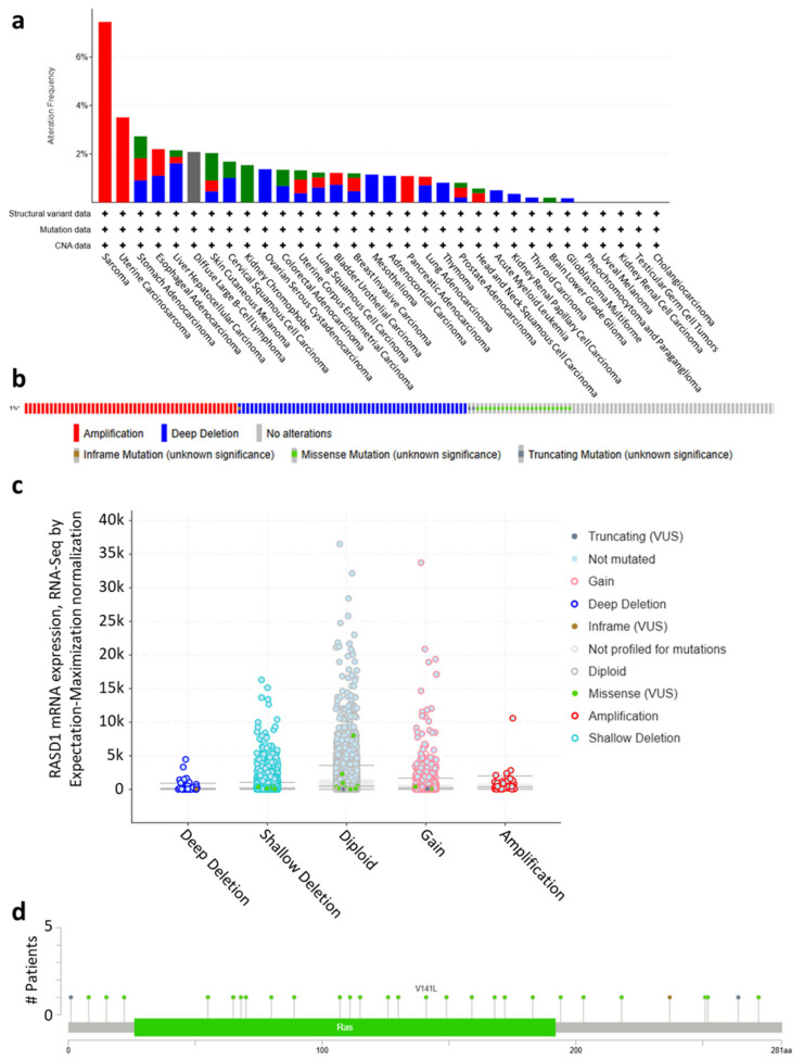PMC12073092 – ijms-26-04419-f003