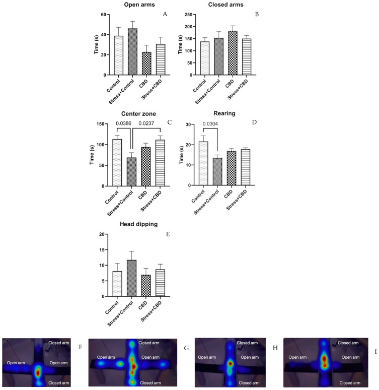 PMC12110952 – ijms-26-04491-f003