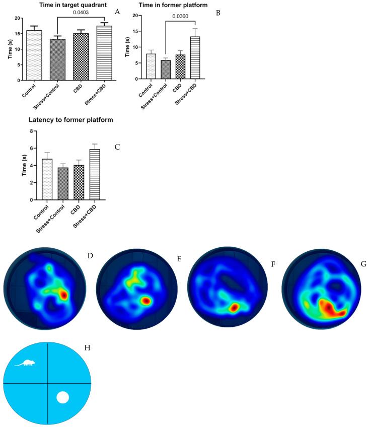 PMC12110952 – ijms-26-04491-f004