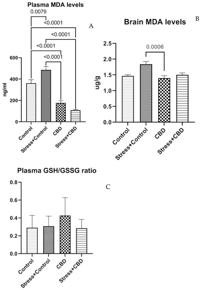 PMC12110952 – ijms-26-04491-f005