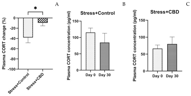 PMC12110952 – ijms-26-04491-f006