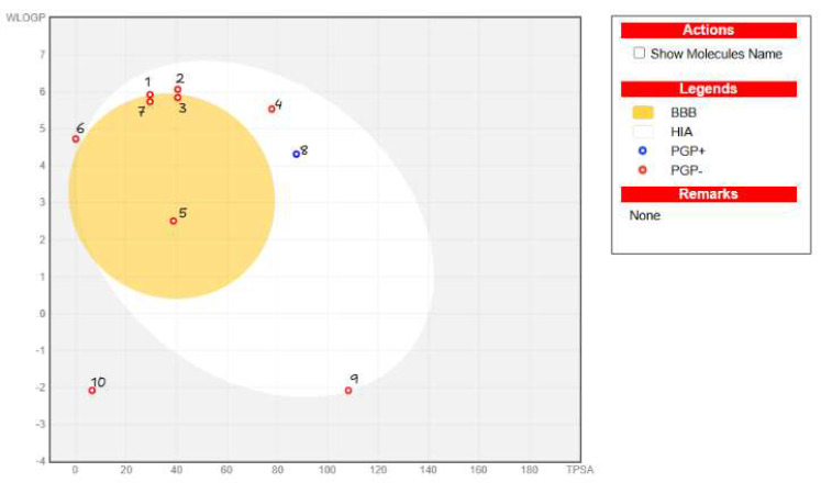 PMC12192948 – ijms-26-05688-f003