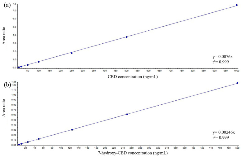 PMC12295711 – ijms-26-06999-f002