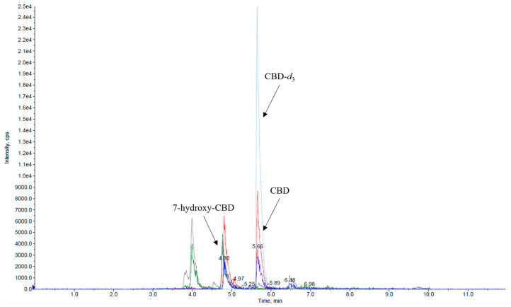 PMC12295711 – ijms-26-06999-f003