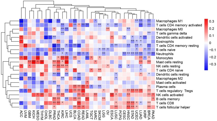 PMC12346703 – ijms-26-07145-f002