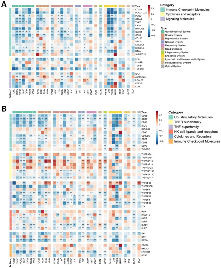 PMC12346703 – ijms-26-07145-f003