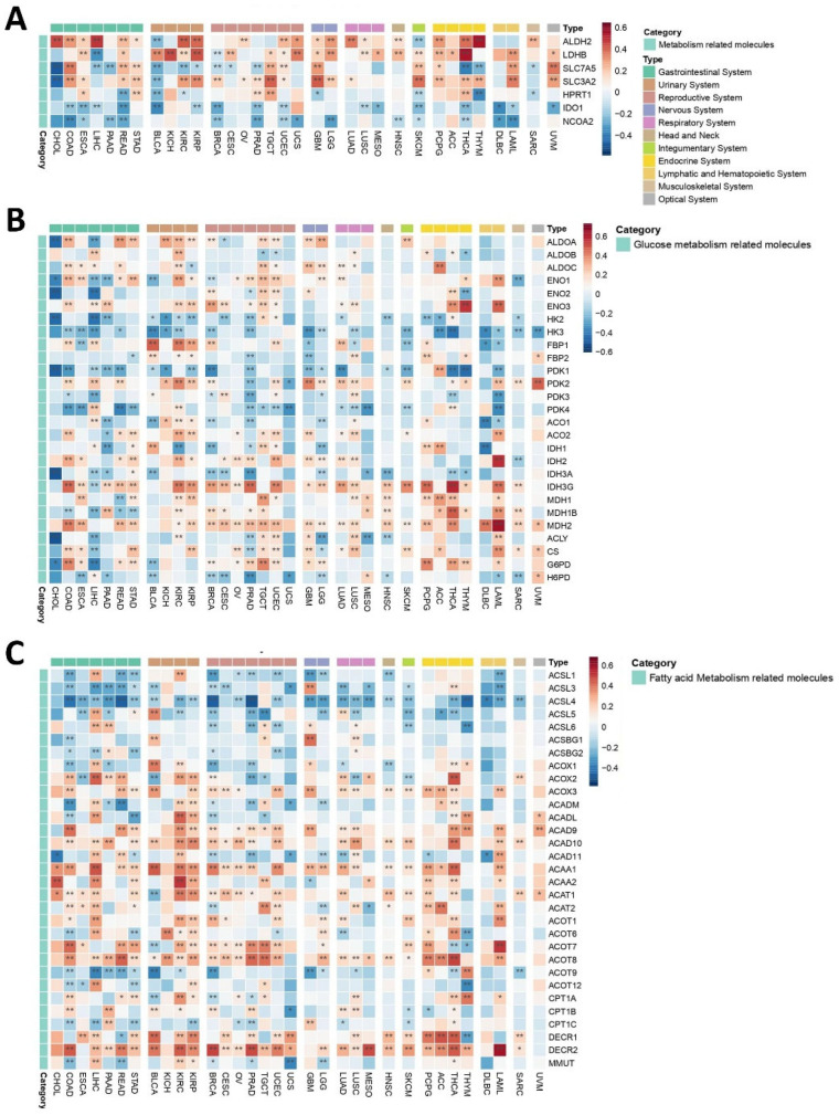 PMC12346703 – ijms-26-07145-f005