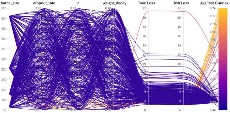 PMC12347193 – ijms-26-07358-f0A3