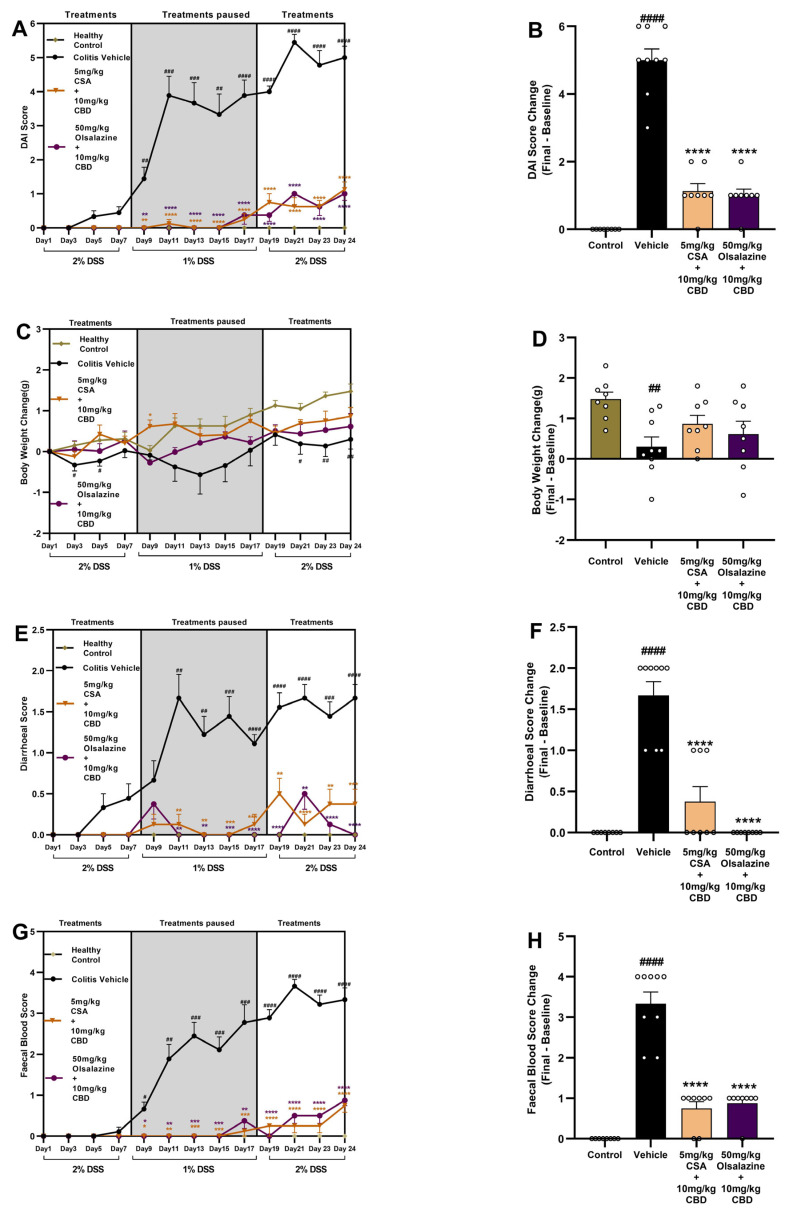 PMC12387022 – ijms-26-07913-f002
