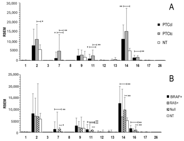 PMC12386556 – ijms-26-07956-f001
