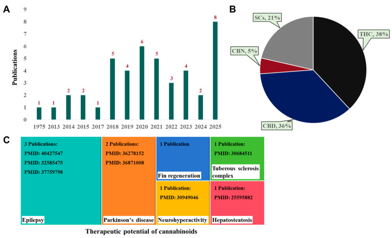 PMC12470358 – ijms-26-09165-f006