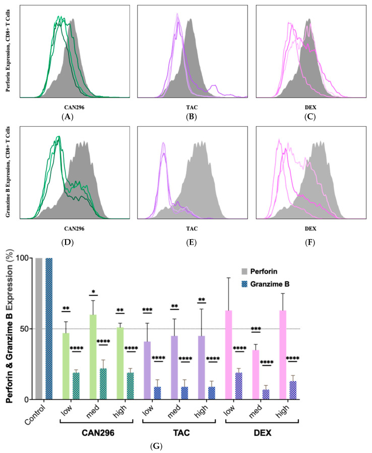 PMC12609824 – ijms-26-10711-f005