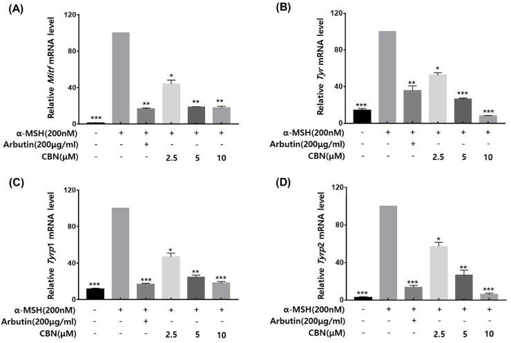 PMC12607996 – ijms-26-10752-f003