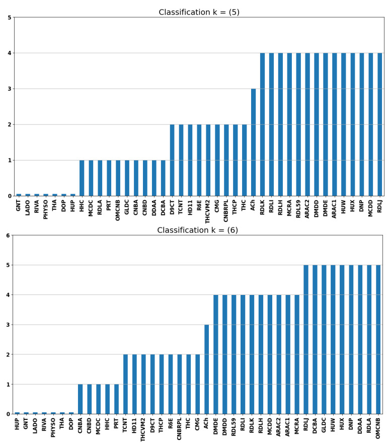 PMC12691981 – ijms-26-11520-f002