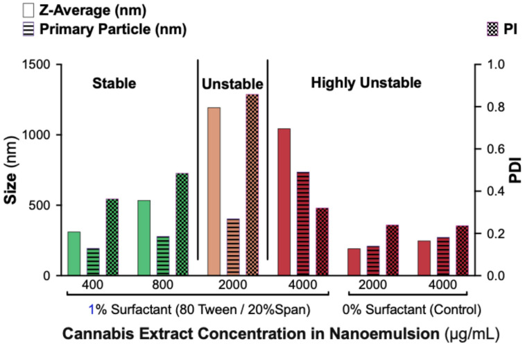PMC12692288 – ijms-26-11525-f002