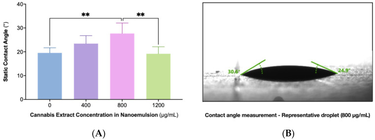 PMC12692288 – ijms-26-11525-f004