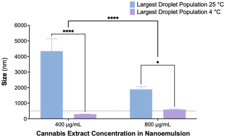 PMC12692288 – ijms-26-11525-f005