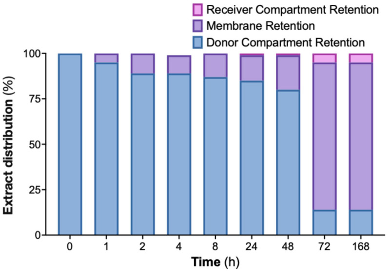 PMC12692288 – ijms-26-11525-f006