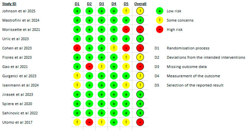 PMC12692069 – ijms-26-11618-f002