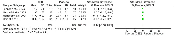 PMC12692069 – ijms-26-11618-f003