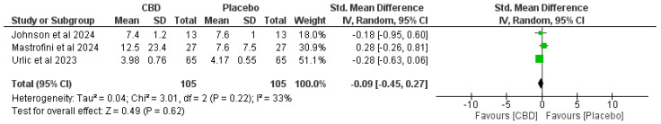 PMC12692069 – ijms-26-11618-f006