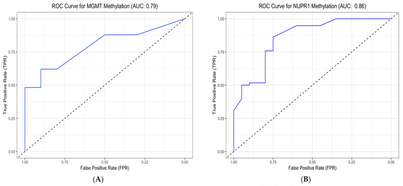 PMC12841541 – ijms-27-00763-f008