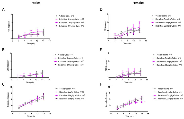 PMC12898493 – ijms-27-01181-f005