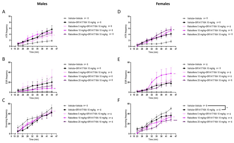 PMC12898493 – ijms-27-01181-f006