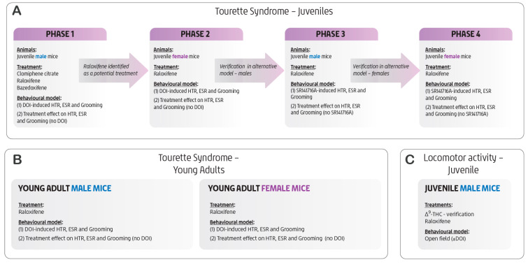 PMC12898493 – ijms-27-01181-f008