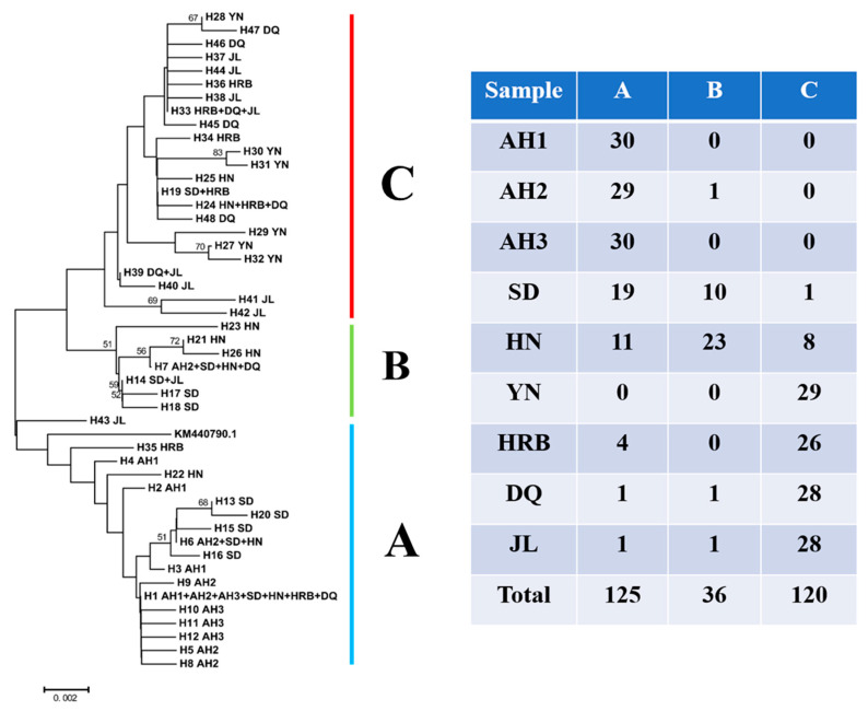 PMC7349729 – insects-11-00370-f001