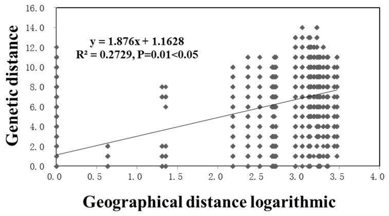 PMC7349729 – insects-11-00370-f003